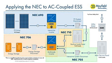 nec solar wiring requirements